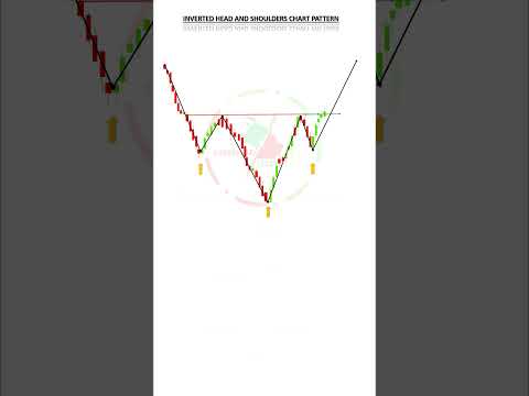 Inverted Head and Shoulders Pattern