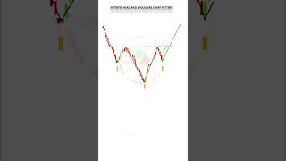 Inverted Head and Shoulders Pattern