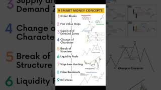 SMC ( SMART MONEY CONCEPT) BOS CHOCH IDM LIQUIDITY POOL CONTACT NO. 8079011648