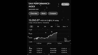 DAX PERFORMANCE-INDEX | Germany Stock Exchange | Europe Stock Market | The Stock Mart | 2nd Sep 2022