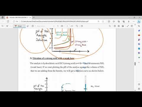 NEUTRALIZATION CURVE PART -2 | TITRATION CURVE | PHARMACEUTICAL ANALYSIS 1| IN HINDI | NOTES