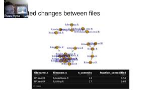 EdinbR October 2020 - longitudinal data and appraising your code