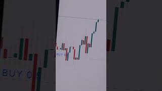 Wednesday bullish hedge 🎯Post New York session trades #buysignals #gold #xauusd