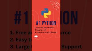 👨🏻‍💻 Top Programming Languages to Learn in 2025