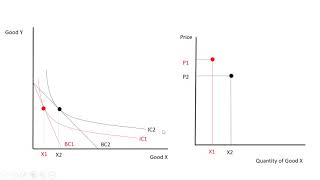 Indifference Curves, Budget Constraints, and Demand