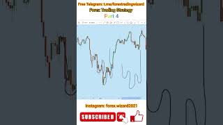 Forex Trading Strategy with Forex Wizard | Part 4