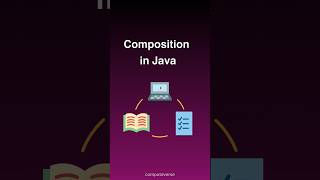 Composition in Java ! #java