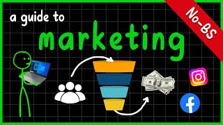 Marketing Explained in 15 Minutes (Better Than Any Course!)
