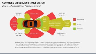 Advanced Driver Assistance System Animated Slides