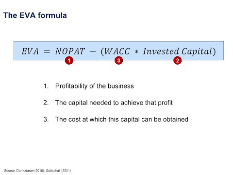 Applied Business Strategy 02 - Calculating Economic Value Added (EVA)