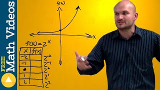 How to determine, domain range, and the asymptote for an exponential graph