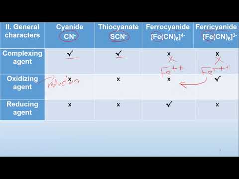 cyanogen and nitrogen containing anions Lecture 3 anions