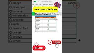 How to use Quick Analysis ( % Total )