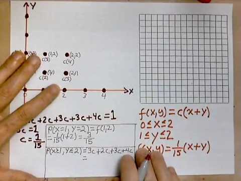 virtuallymath.com: finding a joint probability function for two variables