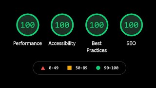 GTmetrix vs Google vs The Perfect Website - Lighthouse Test