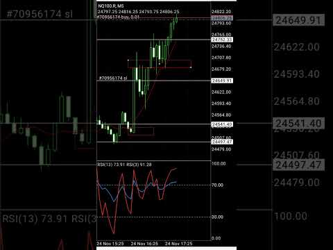 Nasdaq trading, 10:30 PM..slow market