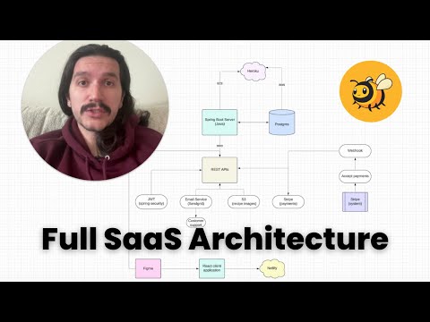 How I built my SaaS web app - (tech stack, hosting, payments)
