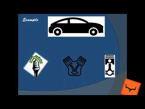 Object-oriented programming (OOP)