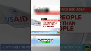 USAID Workforce Cuts_#USAID #HumanitarianAid #ReliefEfforts #GlobalAid #WorkforceCuts #ForeignAid