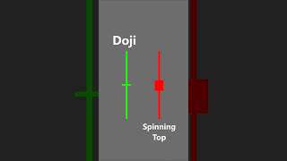 Indecision Candlestick Patterns in Trading (Doji & Spinning Top Explained) #stocks #trading