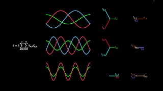 A Few Ways Fourier Transforms are Applied to Power Systems #SoME3