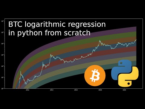 Bitcoin logarithmic regression tutorial from scratch in python