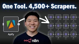 The Simplest Way to Automate Scraping Anything with No Code (Apify + n8n tutorial)