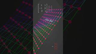 Linear Algebra Column Space