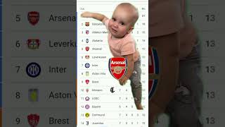 Arsenal Crying For Championsleague🤔#arsenalfans #footballlaughs #youtubefootball #soccerlover