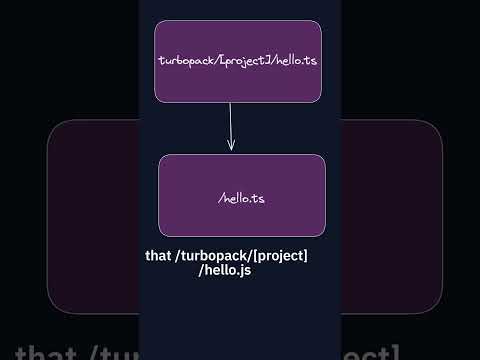 Turbopack + Next.js Debugging in VSCode #programming #nextjs #reactjs
