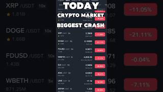 Massive Crypto Market Crash 😱— The Real Reasons Revealed#trading #crypto