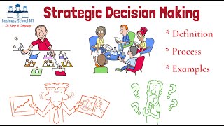 What is Strategic Decision Making? | From A Business Professor
