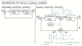 Digital control 1: Overview