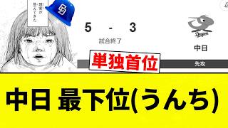 [The King's Return] Chunichi Dragons in Last Place (Shit) [Pro Baseball Reactions] [2ch Thread] [...
