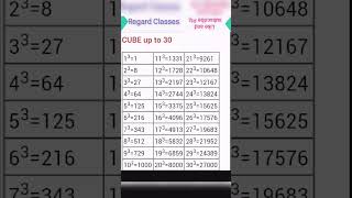 Cube for banking exam #bankjob #Banking2023 #Quanttrick #shorts