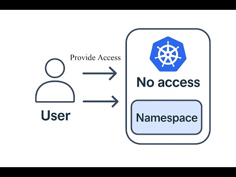 Kubernetes RBAC Explained: Namespace vs Cluster Access with Real-World Scenarios! | devops_tutorial