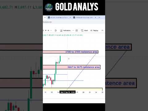 Today Gold analyses || 16 September 2025 #goldanalysis #trading #bestgoldforexsignals #stockmarket