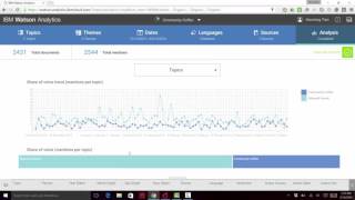Social Media Analytics for Community Coffee || Cresco International