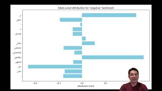 NVIDIA GTC 2025 - Demo 2: Using Captum on Sentiment Analysis