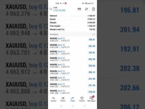 #usd #forextrading #gold #bestgoldforexsignals #currencytrading #currencytrading #forex #forexraja