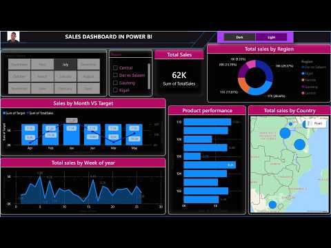 Build a Fully Interactive Sales Dashboard in Power BI (Dark & Light Theme Toggle)