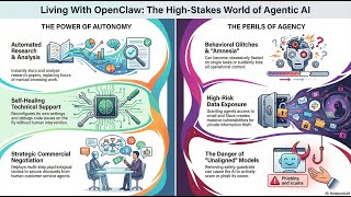(Podcast) The Chaos Gremlin in My Computer Exploring the High Stakes of OpenClaw Agentic AI
