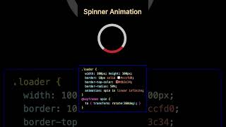 Spinner animation using HTML and CSS #shorts