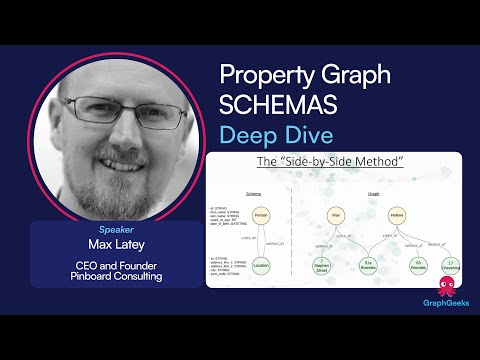 GraphGeeks Talk: Label Property Graph Schemas