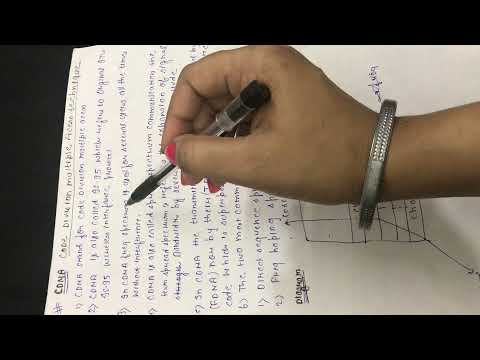 CDMA! Code division Multiple access technique