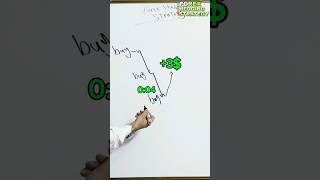 Forex Hedging strategy part 1 #trading #trader #forex #bitcoin #forexlifestyle #stockmarket