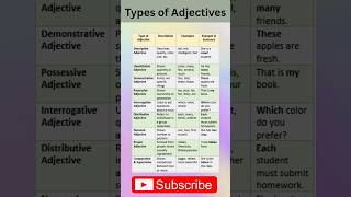 "Types of Adjectives in English with Examples | Learn Fast!"#shorts #learnenglish #grammartips