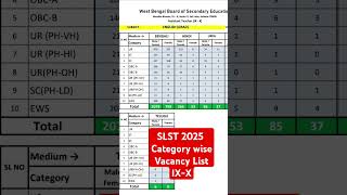 SLST 2025 Category wise Vacancy List | New WBSSC SLST 2025 | WB Teacher Vacancy | SLST 2025 #shorts