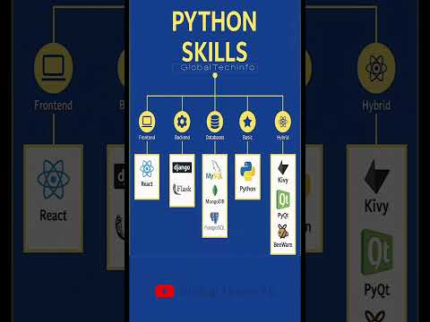 Python Skills #shorts #coding #linux #programming