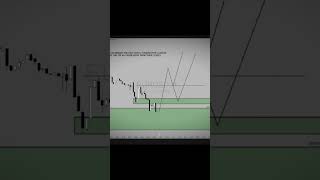 Weekly Analysis Results Happy Diwali 🎇 #shorts #forextrading #weeklyanalysis #xauusd #bitcoin